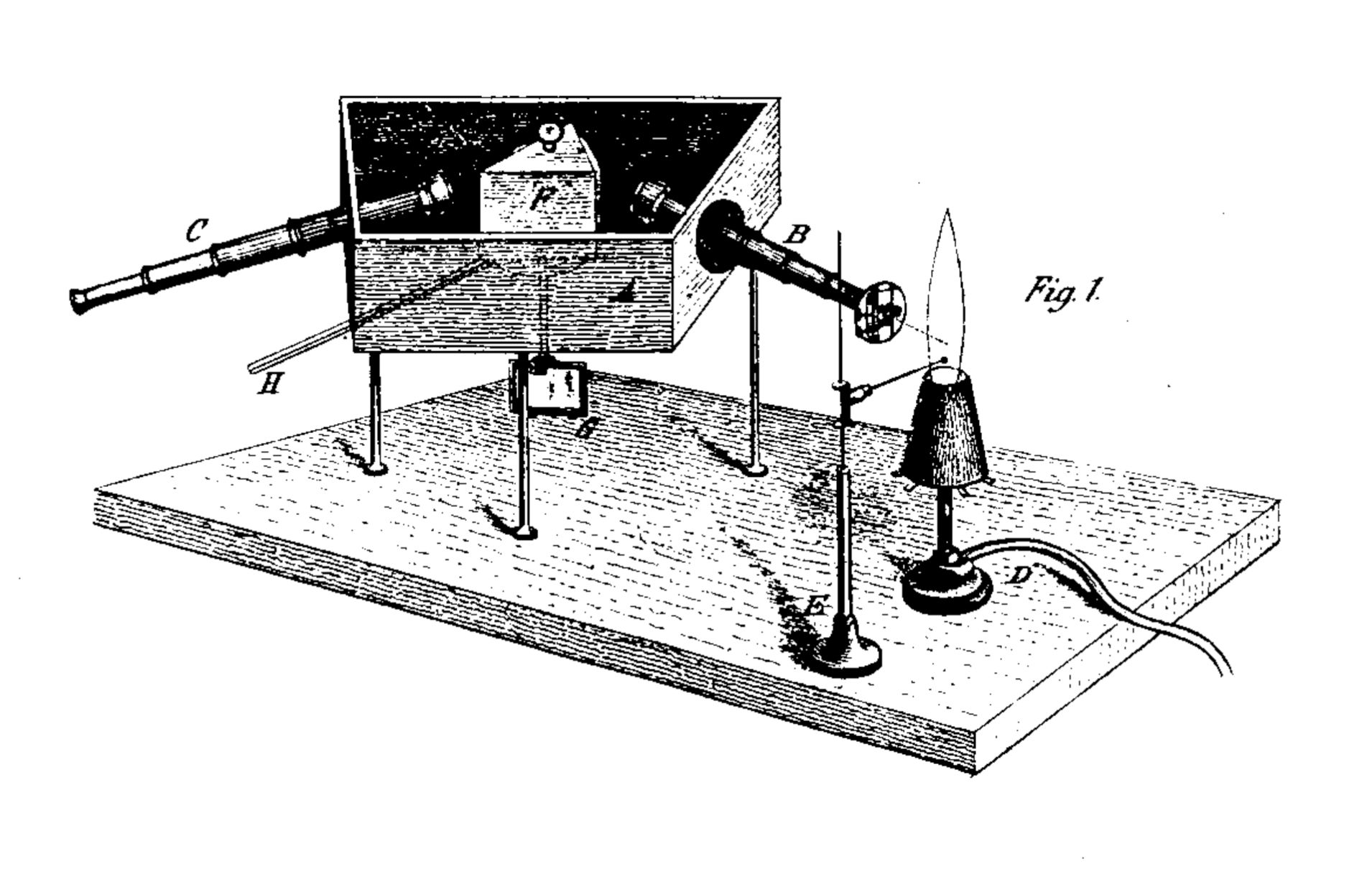 Observation with a Spectroscope. A spectroscope or spectrometer splits  light into the wavelengths that make it up. Early spectroscopes like the  one in this illustration used prisms that split the light by