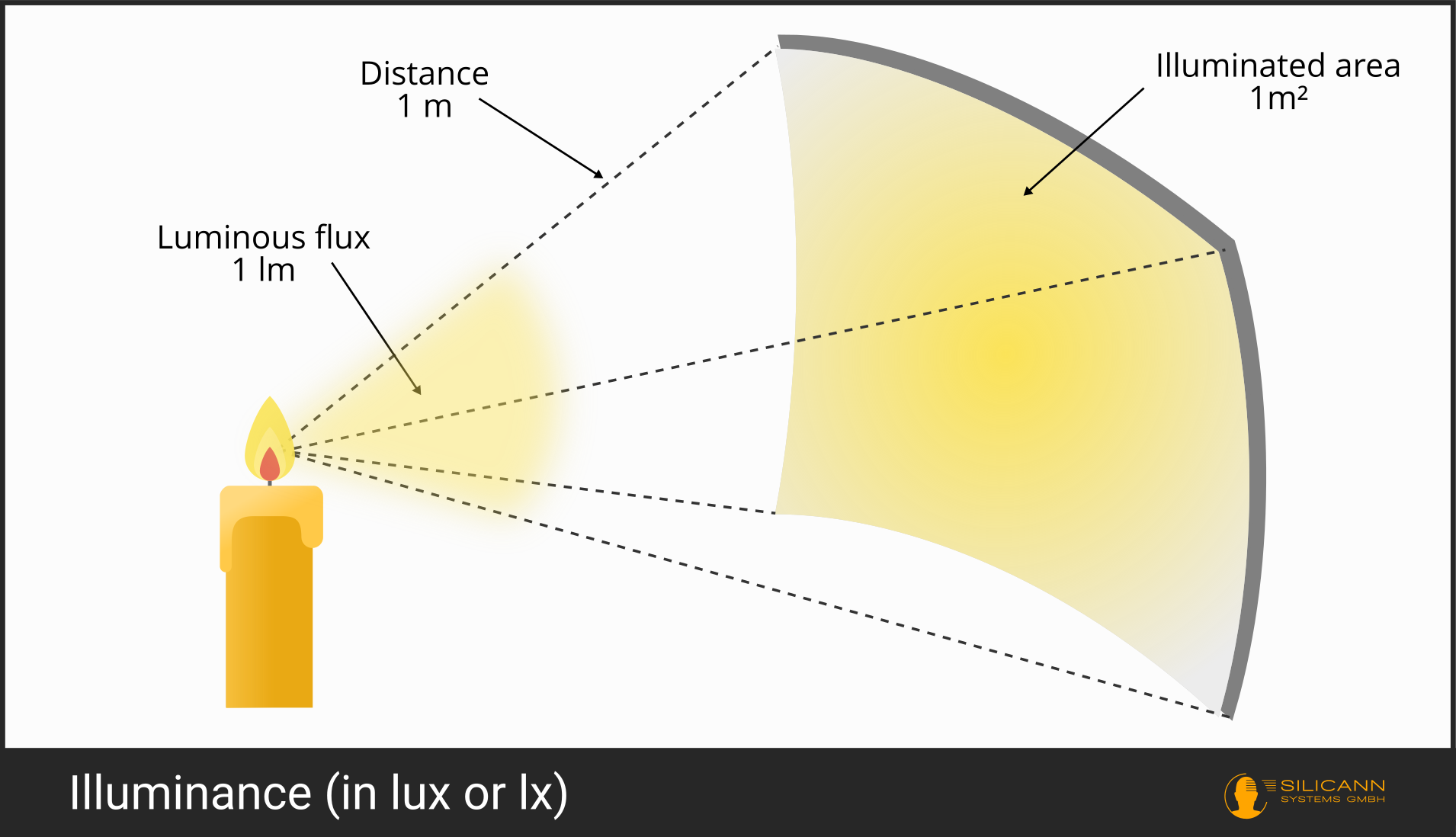 Convertir De Lux En Candela Calculer Une Candela En Lux ZCGK