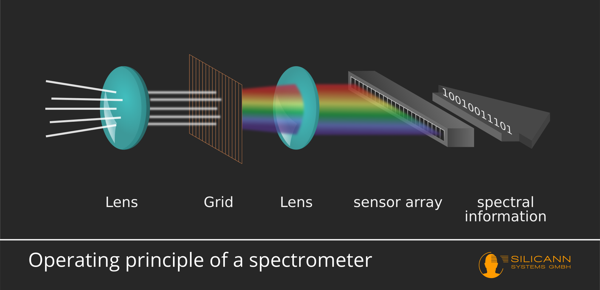 Spectral resolution explained