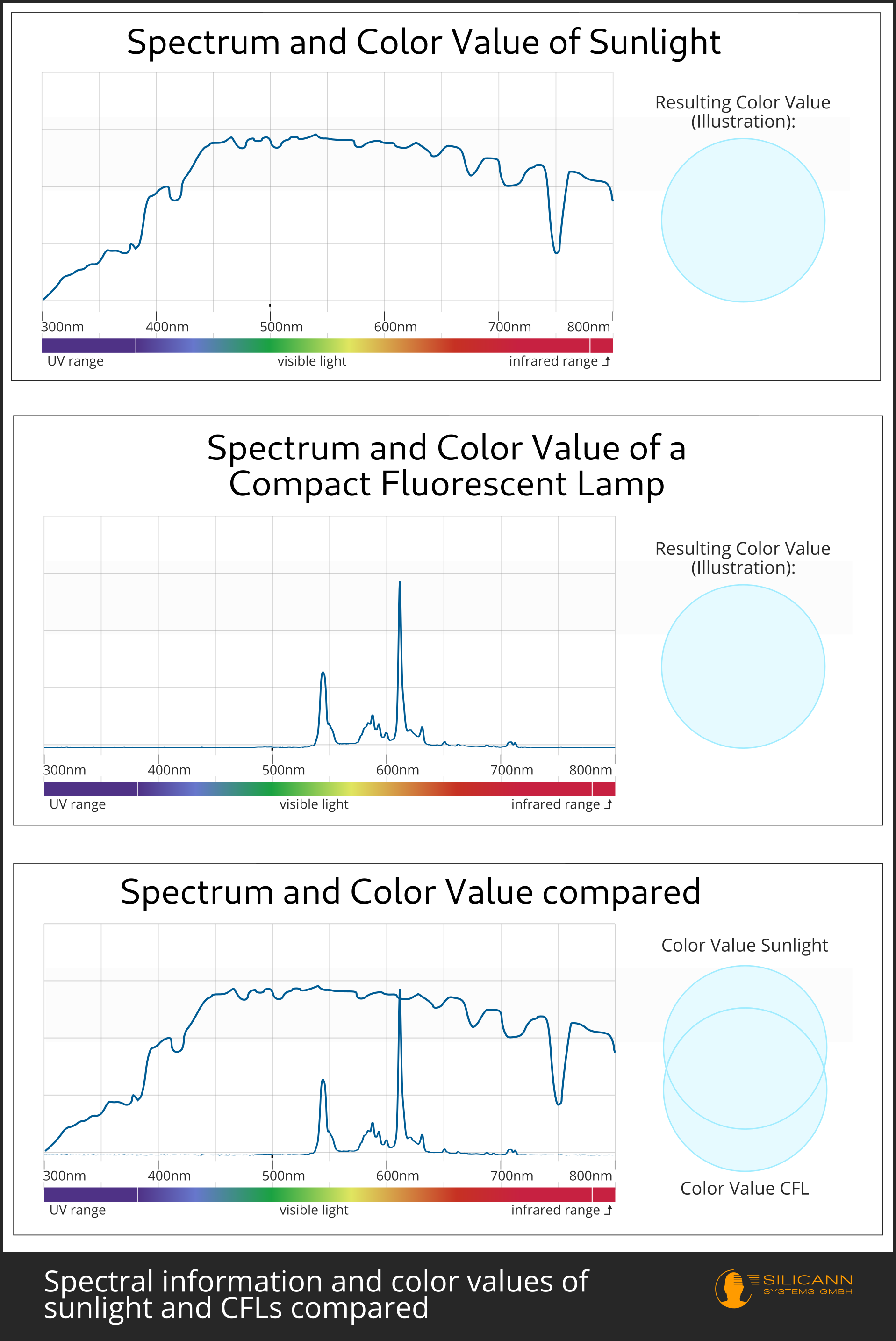 The difference between spectroscope, spectrometer and spectrophotometer